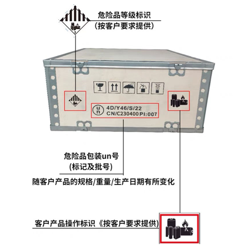 UN纸箱：危险品包装新标准